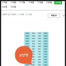 은행주공공인중개사사무소 | 경기도 성남시 중원구 은행동 은행주공1단지아파트 경매