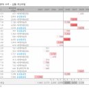 한국카본밀양 2공장 | 보냉제 회사공부( 한국카본)