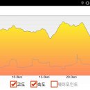 굿모닝병원 앞 사거리 이미지