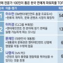 [스포츠동아 창간10주년 특집] 엔터전문가 100인 대상 설문조사 이미지