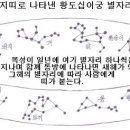 2. 사람에게 말띠, 토끼띠, 닭띠 등등이 붙여지게 된 이야기 이미지