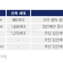 향촌마을 네이버블로그