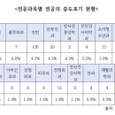 채흉부외과의원 이미지