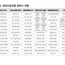 (주)한국나이스기술단 이미지