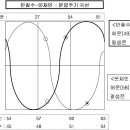 안철수 사주와 문재인 사주로 본 이들의 천부경 운명풀이 - 전생인연은 어떤 관계였을까? 이미지