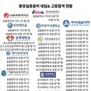 뮤직스토리실용음악학원 이미지