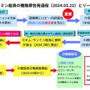 キム･サンミン事務総長の告発⑩～独生女･真のお母様に「何も問題ない」と報告したチョン･ウォンジュ副院長の狙い（2025-02-14 이미지