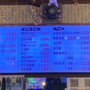 대패가조아