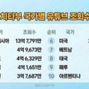 크로스아이피