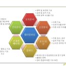 (주)태산엔지니어링 - 부천시 원미구 | (주)태산엔지니어링