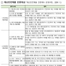 풀림행정사사무소 이미지