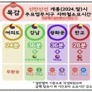 로얄팰리스4차(목감다인4차로얄팰리스) 이미지