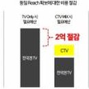 주식회사 코리아정보 이미지