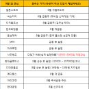 (월)9월1일 관심종목+해외선물 오일전략 이미지