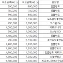 소사제일치과의원 이미지