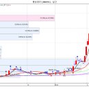 3월27일 화요일 추천종목 ~~~~~~ 이미지