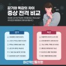 마산역신통의원 네이버블로그
