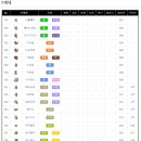 블럭비즈몬 이미지