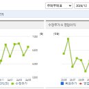 피제이알 네이버블로그