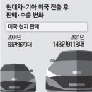 한미건설기술 이미지