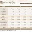 보리수제과 이미지