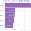 문현금융단지 IFC 부산복합시설 | 부산광역시 남구 오피스텔