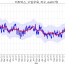 미국산/호주산 알목심, 전각 가격/재고 추정 이미지