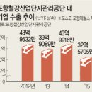 철강공단 주유소 이미지