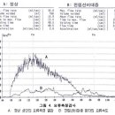 광주주사랑의원 이미지