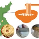 국수가 이미지
