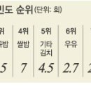 커피주당 - 경산시 둥지로18길 5 | 커피주당