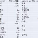 촛불 부정한 대통령…국민의 '헤어질 결심' 이미지