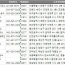 DM치과기공소 이미지
