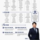 소셜코리아 | 로레알코리아 면접 후기 인턴 기출 칵테일 실무 HR 인성 질문 채용