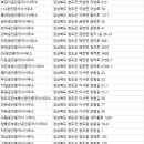 아진공인중개사사무소 이미지