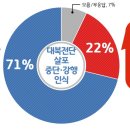 전단