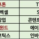큐브네트웍스