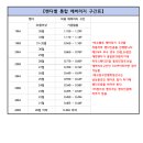 제7회대구스포츠클럽협의회3인조단체전대회 이미지