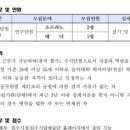 원주시립예술단 연주회 네이버블로그