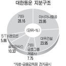 통운카 이미지