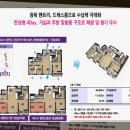 백조농장(2) 네이버블로그