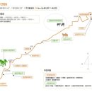 쌍전리마을회관 이미지