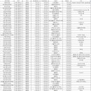 네오이앤이