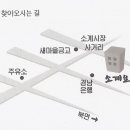 왕림주유소