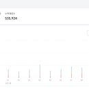 [블로그 운영 이야기] 벌써 1년, 티스토리 밥집(Bapzip) 1주년 이야기
