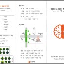이지브레인정신건강의학과의원 네이버블로그