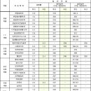 한림세무회계사무소 - 도봉구 노해로 389 | 한림세무회계사무소