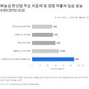 주식회사 서브바이오 | [아이엠바이오로직스] 알아보기