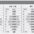 혜음국어전문학원