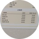 개랑스파 네이버블로그